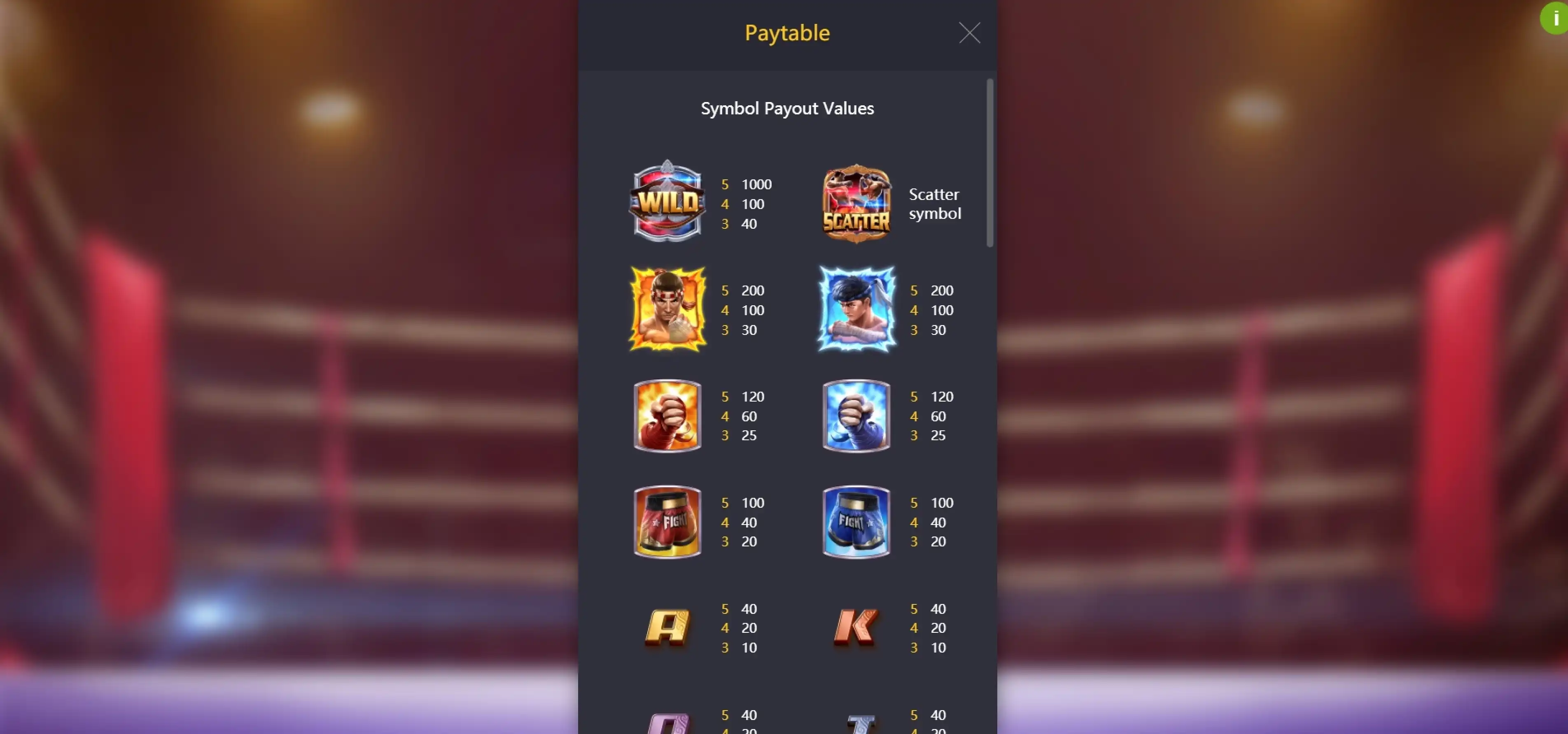 Info of Muay Thai Champion Slot Game by PG Soft